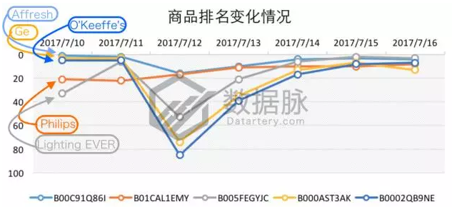 日食将至，亚马逊榜单已被日食眼镜（护目镜）刷屏！