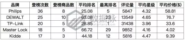 日食将至，亚马逊榜单已被日食眼镜（护目镜）刷屏！