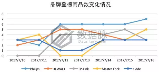 日食将至，亚马逊榜单已被日食眼镜（护目镜）刷屏！