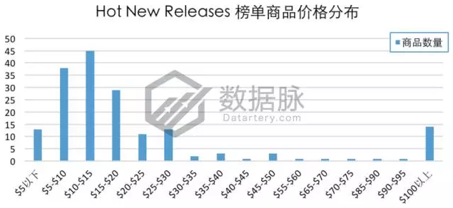 日食将至，亚马逊榜单已被日食眼镜（护目镜）刷屏！