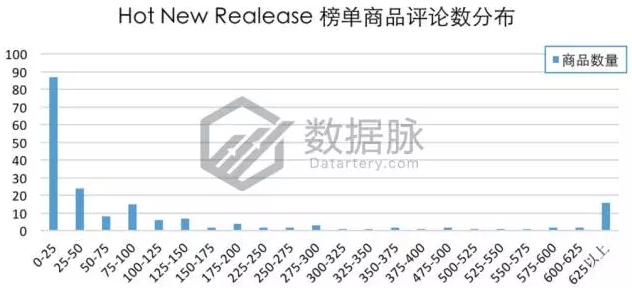 日食将至，亚马逊榜单已被日食眼镜（护目镜）刷屏！