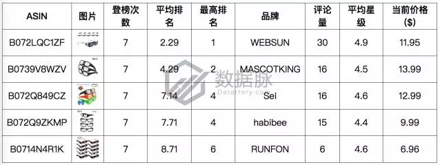 日食将至，亚马逊榜单已被日食眼镜（护目镜）刷屏！