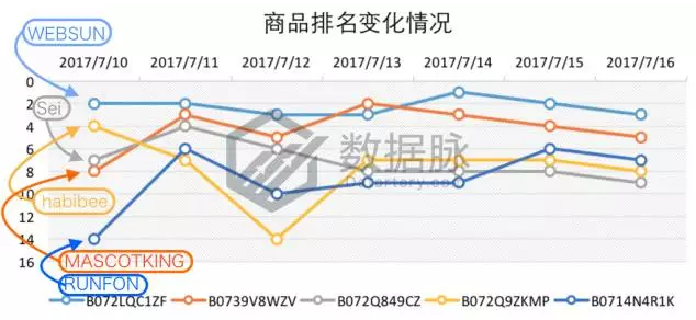 日食将至，亚马逊榜单已被日食眼镜（护目镜）刷屏！