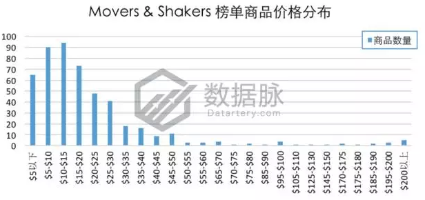 日食将至，亚马逊榜单已被日食眼镜（护目镜）刷屏！