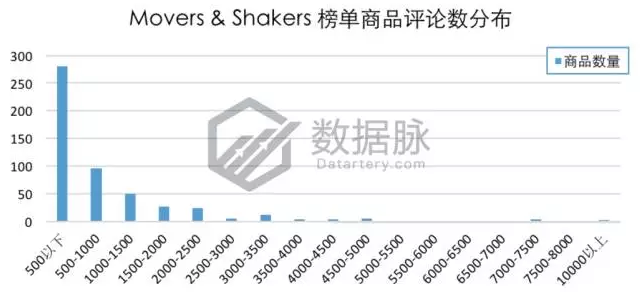 日食将至，亚马逊榜单已被日食眼镜（护目镜）刷屏！