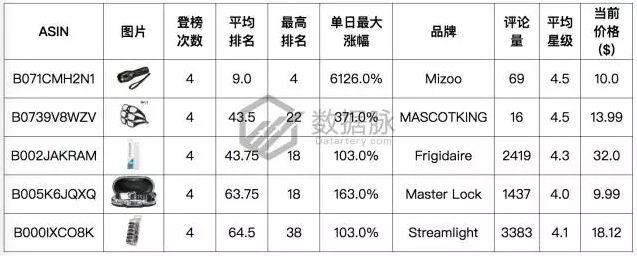 日食将至，亚马逊榜单已被日食眼镜（护目镜）刷屏！