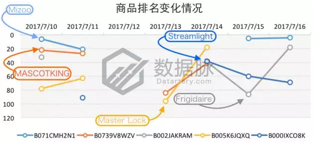 日食将至，亚马逊榜单已被日食眼镜（护目镜）刷屏！