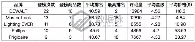 日食将至，亚马逊榜单已被日食眼镜（护目镜）刷屏！