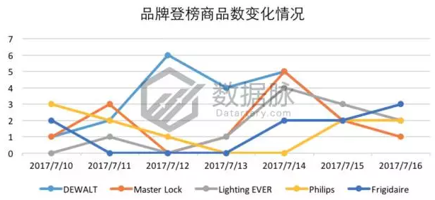 日食将至，亚马逊榜单已被日食眼镜（护目镜）刷屏！