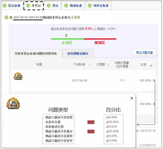 学习如何查看eBay买家体验报告，轻松看懂帐户健康状态！