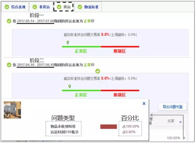 学习如何查看eBay买家体验报告，轻松看懂帐户健康状态！