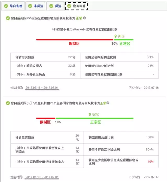 学习如何查看eBay买家体验报告，轻松看懂帐户健康状态！