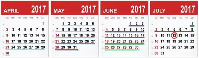 学习如何查看eBay买家体验报告，轻松看懂帐户健康状态！