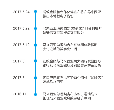 蚂蚁金服联手马来西亚银行，打造“大马版支付宝”