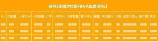 跨境电商的前半生和后半生