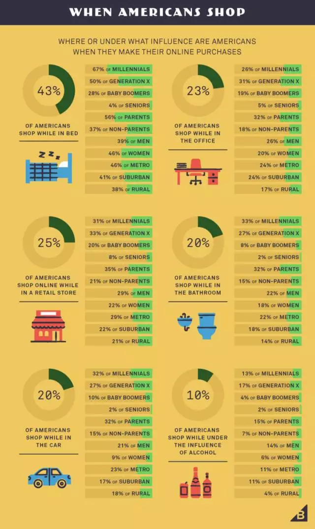 每天埋头研究亚马逊，但你知道有多少美国人在网上购物？