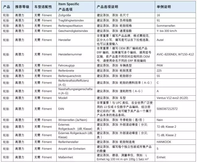 eBay教你如何玩转德国汽配市场之二：热销品类TOP6