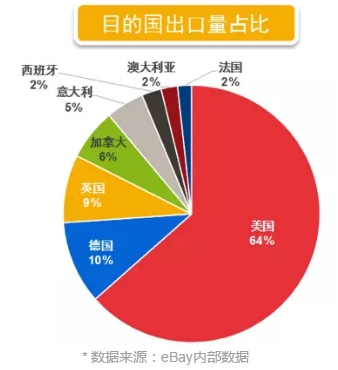 eBay教你如何玩转德国汽配市场之二：热销品类TOP6