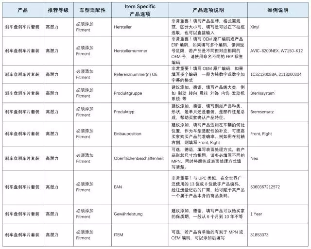 eBay教你如何玩转德国汽配市场之二：热销品类TOP6