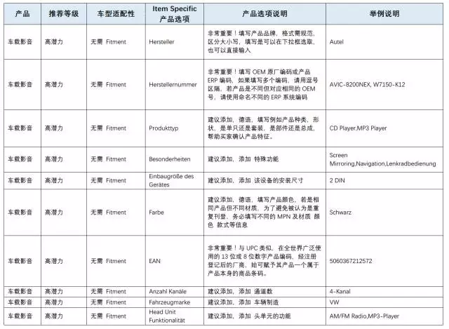 eBay教你如何玩转德国汽配市场之二：热销品类TOP6