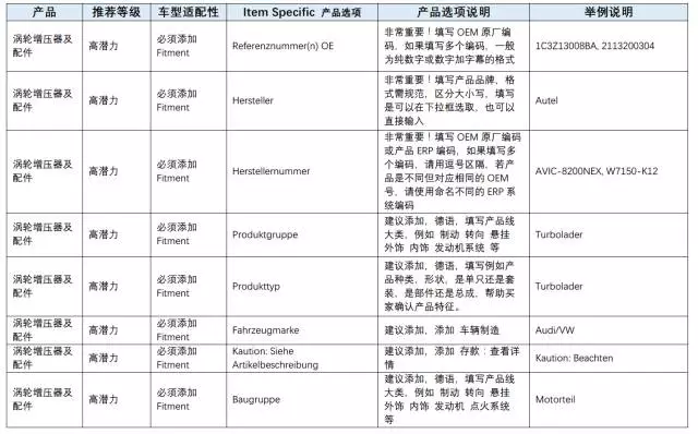 eBay教你如何玩转德国汽配市场之二：热销品类TOP6