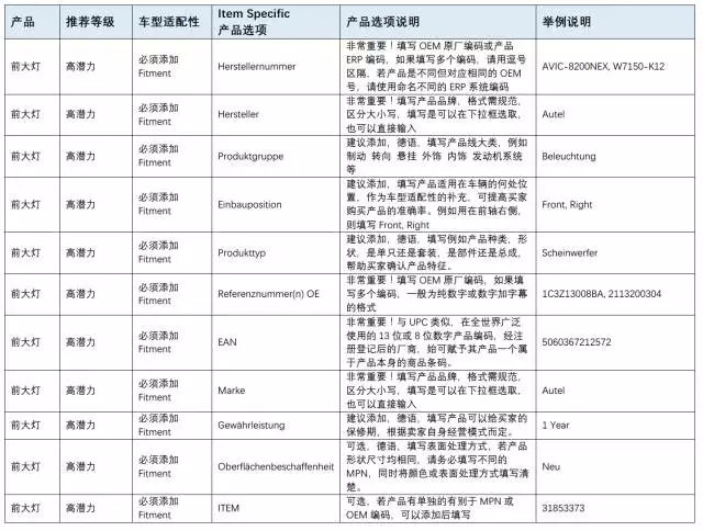 eBay教你如何玩转德国汽配市场之二：热销品类TOP6