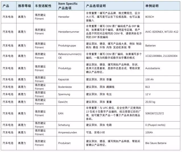 eBay教你如何玩转德国汽配市场之二：热销品类TOP6