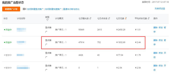 速卖通直通车消耗过多如何进行有效诊断且优化？