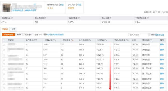 速卖通直通车消耗过多如何进行有效诊断且优化？