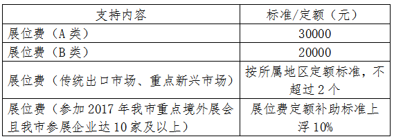 2017年度厦门市外经贸发展专项资金申报指南