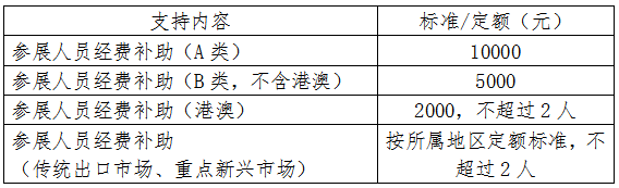 2017年度厦门市外经贸发展专项资金申报指南