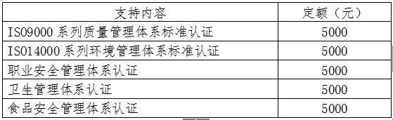2017年度厦门市外经贸发展专项资金申报指南