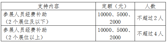 2017年度厦门市外经贸发展专项资金申报指南