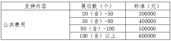 2017年度厦门市外经贸发展专项资金申报指南