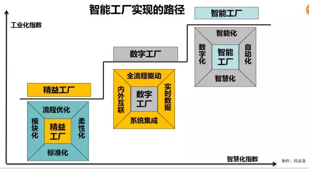 閆志浩：日本用幾十年時間打磨一套工業生產模式，我們卻在盲目追求工業4.0