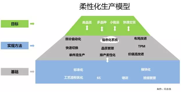 閆志浩：日本用幾十年時間打磨一套工業生產模式，我們卻在盲目追求工業4.0