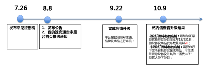 注意！速卖通或又将对一类目进行品牌封闭邀约管理