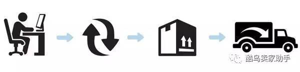 【干货】如何让你的亚马逊销量上升，并且持久