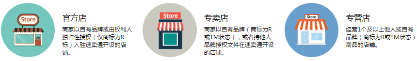 为什么速卖通店铺申请一直被拒？到底是哪里出问题了…