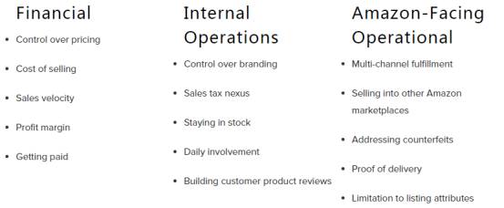 品牌商想利用亚马逊提高销量，需认真思考这些问题……
