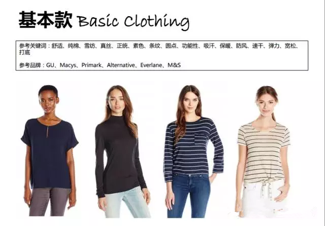速卖通上主流的15种女装店铺风格，包你一看就懂！