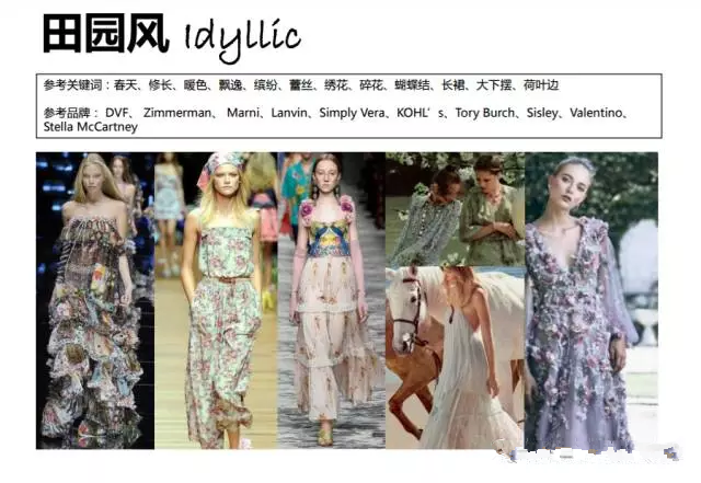 速卖通上主流的15种女装店铺风格，包你一看就懂！