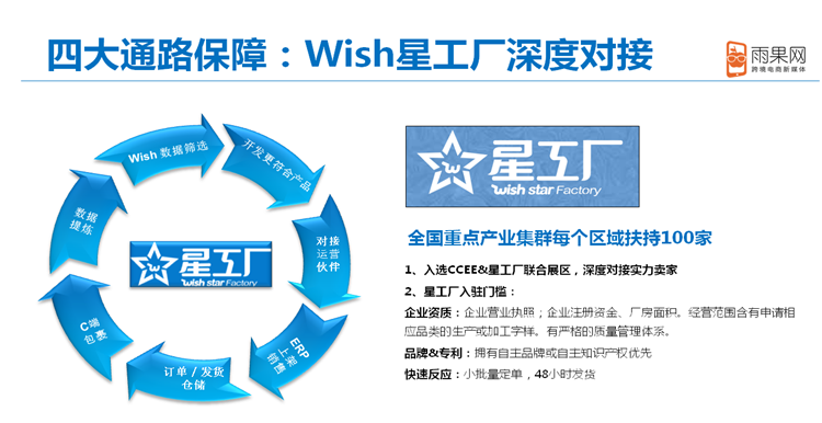 Wish星工厂&雨果网深度对接，强者联盟助推外贸企业转型