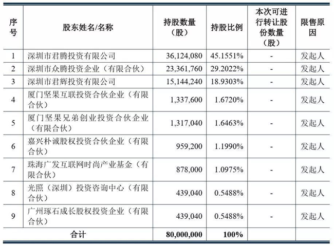 理工男网上卖女装年入15亿 挂牌新三板拟融资2.22亿
