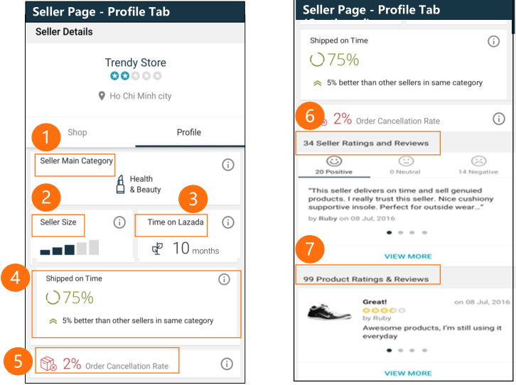 【Lazada新手开店】Lazada卖家透明度是什么，有什么用？