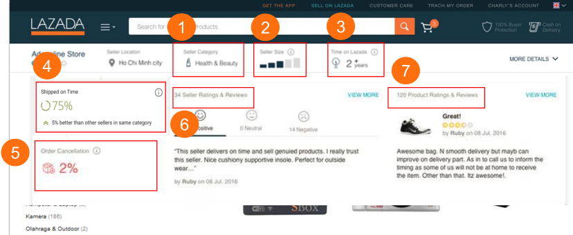 【Lazada新手开店】Lazada卖家透明度是什么，有什么用？