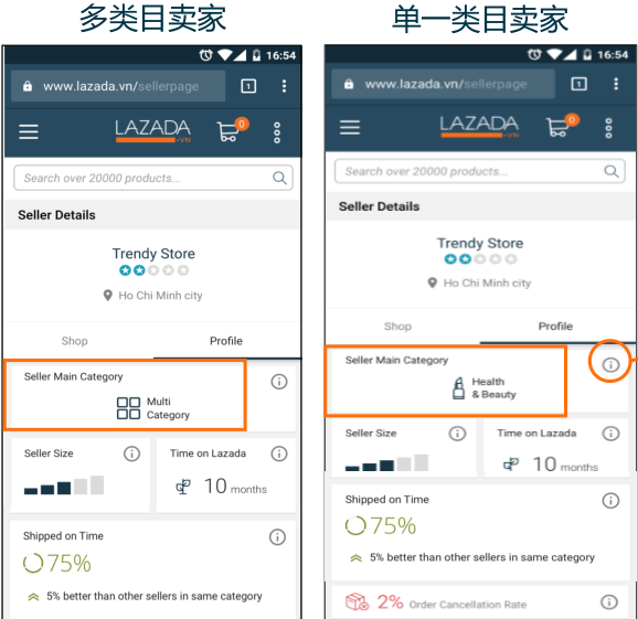 【Lazada新手开店】Lazada卖家透明度是什么，有什么用？