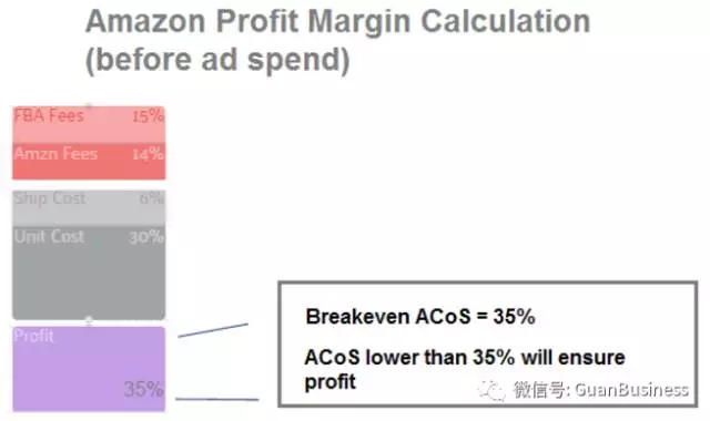 如何让你的亚马逊PPC广告产生最大效益？