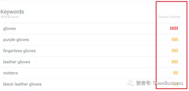 如何让你的亚马逊PPC广告产生最大效益？