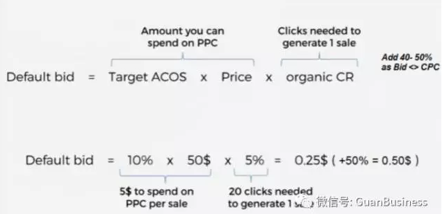 如何让你的亚马逊PPC广告产生最大效益？